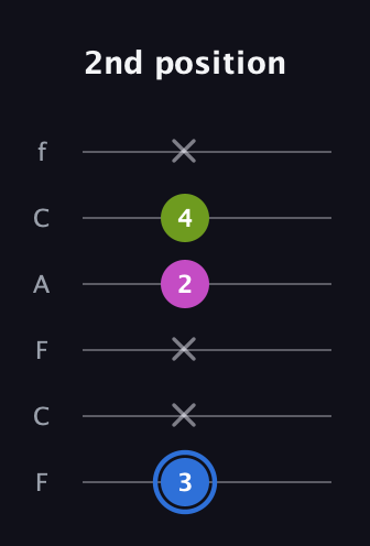 G♯ Minor Sharp 5th guitar tab — 2nd position (3 x x 2 4 x) in Open E Tuning (EBEG♯BE) · Capo 1
