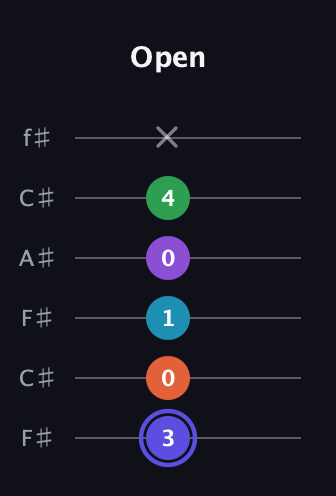 A Augmented 7th Flat 9th guitar tab — Open (3 0 1 0 4 x) in Open E Tuning (EBEG♯BE) · Capo 2