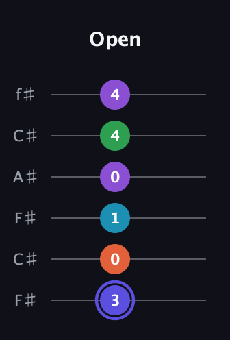 A Augmented 7th Flat 9th guitar tab — Open (3 0 1 0 4 4) in Open E Tuning (EBEG♯BE) · Capo 2