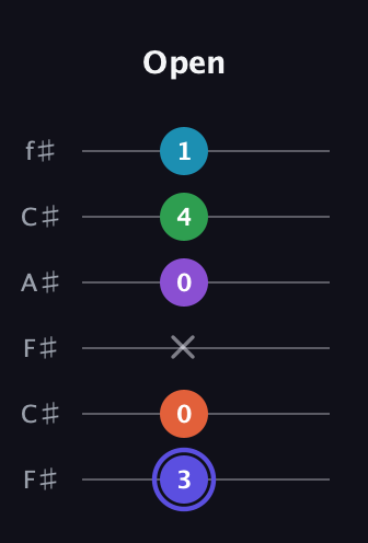 A Augmented 7th Flat 9th guitar tab — Open (3 0 x 0 4 1) in Open E Tuning (EBEG♯BE) · Capo 2