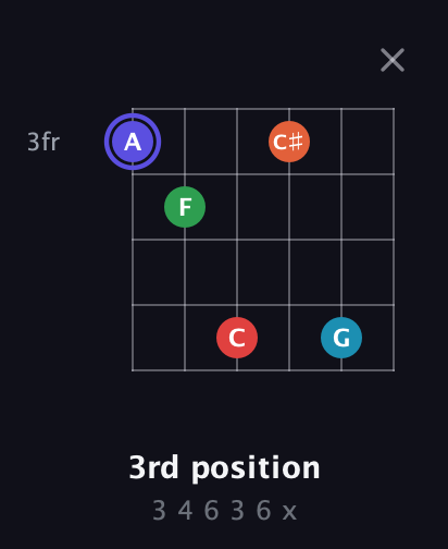 A Augmented 7th Sharp 9th guitar chord — 3rd position (3 4 6 3 6 x) fretboard diagram in Open E Tuning (EBEG♯BE) · Capo 2
