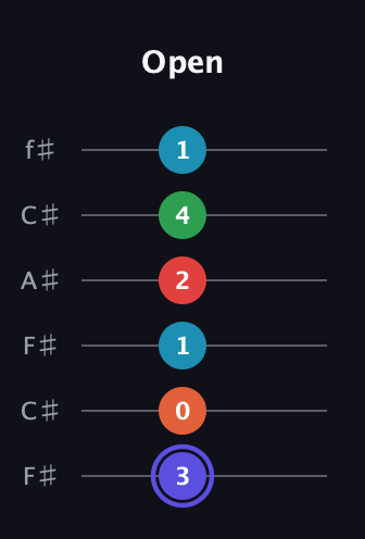 A Augmented 7th Sharp 9th guitar tab — Open (3 0 1 2 4 1) in Open E Tuning (EBEG♯BE) · Capo 2