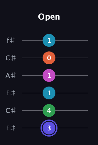 A Augmented 9th Sharp 13th guitar tab — Open (3 4 1 1 0 1) in Open E Tuning (EBEG♯BE) · Capo 2