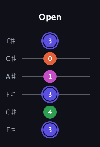 A Augmented Added 9th guitar tab — Open (3 4 3 1 0 3) in Open E Tuning (EBEG♯BE) · Capo 2