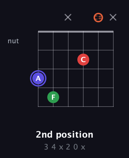 A Augmented Sharp 9th guitar chord — 2nd position (3 4 x 2 0 x) fretboard diagram in Open E Tuning (EBEG♯BE) · Capo 2