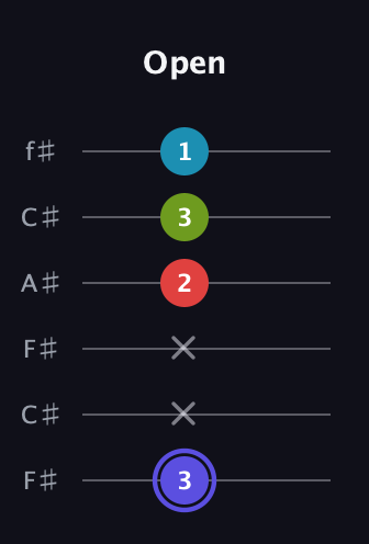 A Minor 7th Sharp 9th guitar tab — Open (3 x x 2 3 1) in Open E Tuning (EBEG♯BE) · Capo 2
