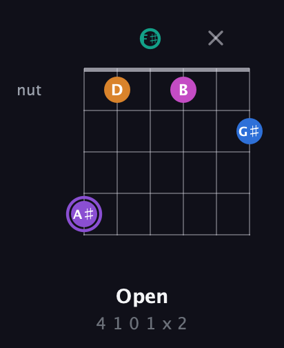 A♯ Augmented 7th Flat 9th guitar chord — Open (4 1 0 1 x 2) fretboard diagram in Open E Tuning (EBEG♯BE) · Capo 2