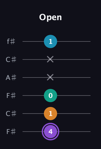 A♯ Augmented Added 13th guitar tab — Open (4 1 0 x x 1) in Open E Tuning (EBEG♯BE) · Capo 2
