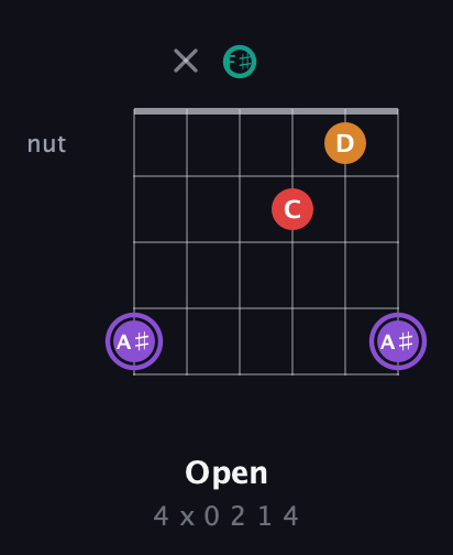 A♯ Augmented Added 2nd guitar chord — Open (4 x 0 2 1 4) fretboard diagram in Open E Tuning (EBEG♯BE) · Capo 2