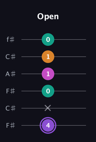 A♯ Augmented Flat 9th guitar tab — Open (4 x 0 1 1 0) in Open E Tuning (EBEG♯BE) · Capo 2