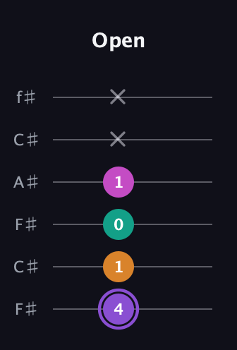 A♯ Augmented Flat 9th guitar tab — Open (4 1 0 1 x x) in Open E Tuning (EBEG♯BE) · Capo 2