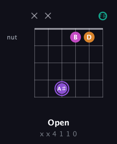 A♯ Augmented Flat 9th guitar chord — Open (x x 4 1 1 0) fretboard diagram in Open E Tuning (EBEG♯BE) · Capo 2