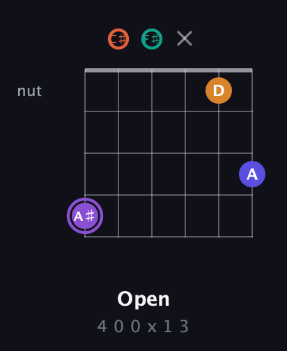 A♯ Augmented-major 7th Sharp 9th guitar chord — Open (4 0 0 x 1 3) fretboard diagram in Open E Tuning (EBEG♯BE) · Capo 2
