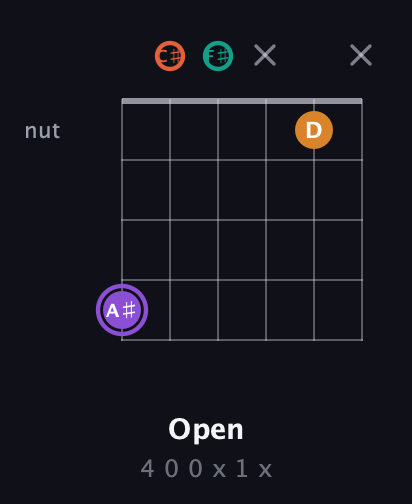 A♯ Augmented Sharp 9th guitar chord — Open (4 0 0 x 1 x) fretboard diagram in Open E Tuning (EBEG♯BE) · Capo 2