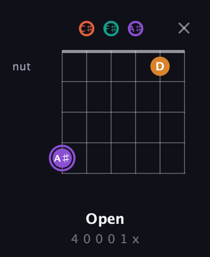 A♯ Augmented Sharp 9th guitar chord — Open (4 0 0 0 1 x) fretboard diagram in Open E Tuning (EBEG♯BE) · Capo 2