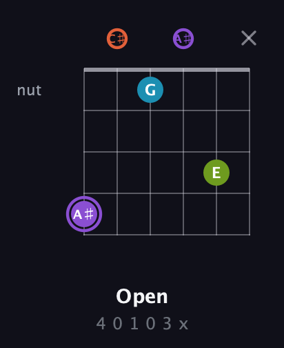 A♯ Diminished 7th Sharp 9th guitar chord — Open (4 0 1 0 3 x) fretboard diagram in Open E Tuning (EBEG♯BE) · Capo 2