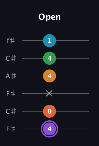 A♯ Major 6th Sharp 9th guitar tab — Open (4 0 x 4 4 1) in Open E Tuning (EBEG♯BE) · Capo 2