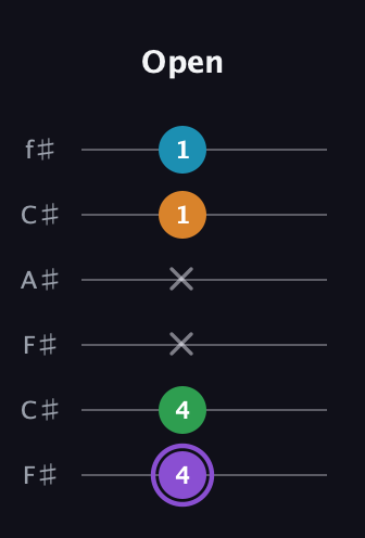 A♯ Major 6th guitar tab — Open (4 4 x x 1 1) in Open E Tuning (EBEG♯BE) · Capo 2