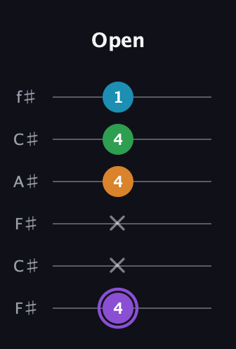 A♯ Major 6th guitar tab — Open (4 x x 4 4 1) in Open E Tuning (EBEG♯BE) · Capo 2