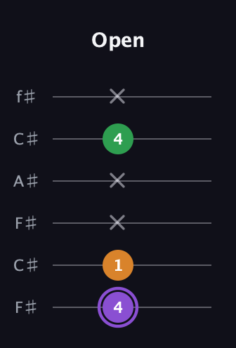 A♯ Major guitar tab — Open (4 1 x x 4 x) in Open E Tuning (EBEG♯BE) · Capo 2