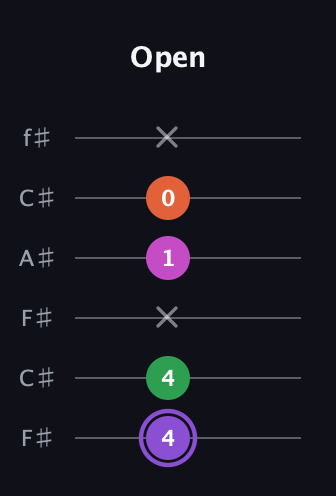 A♯ Minor Flat 9th guitar tab — Open (4 4 x 1 0 x) in Open E Tuning (EBEG♯BE) · Capo 2