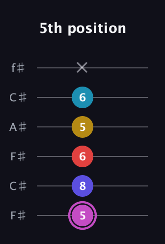 B Augmented 7th Flat 9th guitar tab — 5th position (5 8 6 5 6 x) in Open E Tuning (EBEG♯BE) · Capo 2