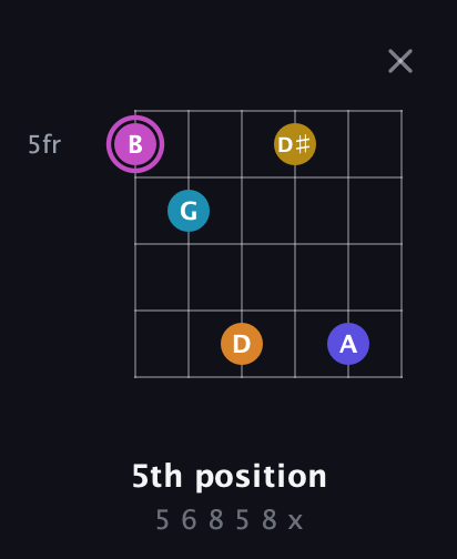 B Augmented 7th Sharp 9th guitar chord — 5th position (5 6 8 5 8 x) fretboard diagram in Open E Tuning (EBEG♯BE) · Capo 2