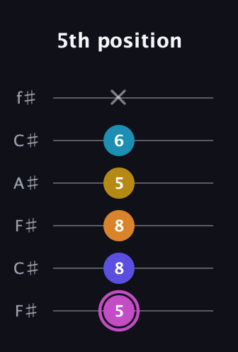 B Augmented 7th Sharp 9th guitar tab — 5th position (5 8 8 5 6 x) in Open E Tuning (EBEG♯BE) · Capo 2