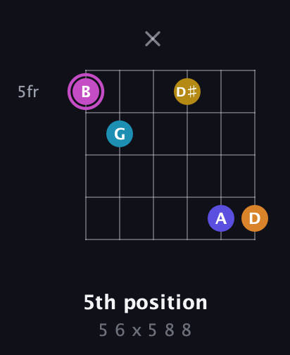 B Augmented 7th Sharp 9th guitar chord — 5th position (5 6 x 5 8 8) fretboard diagram in Open E Tuning (EBEG♯BE) · Capo 2