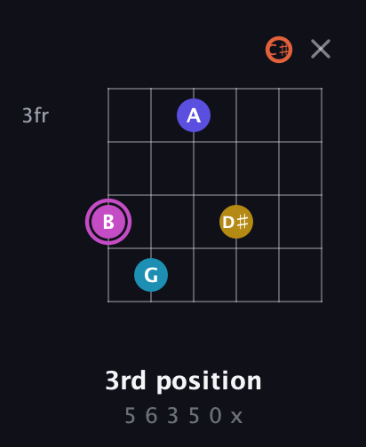 B Augmented 9th Sharp 13th guitar chord — 3rd position (5 6 3 5 0 x) fretboard diagram in Open E Tuning (EBEG♯BE) · Capo 2