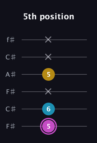 B Augmented Flat 13th guitar tab — 5th position (5 6 x 5 x x) in Open E Tuning (EBEG♯BE) · Capo 2