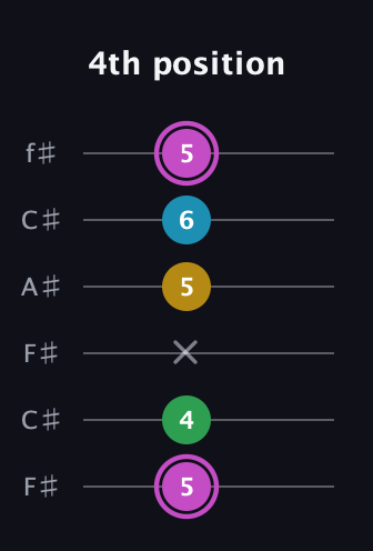 B Augmented Flat 5th guitar tab — 4th position (5 4 x 5 6 5) in Open E Tuning (EBEG♯BE) · Capo 2