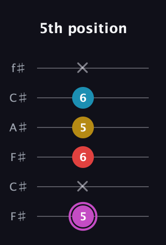 B Augmented Flat 9th guitar tab — 5th position (5 x 6 5 6 x) in Open E Tuning (EBEG♯BE) · Capo 2