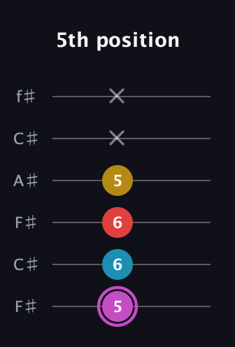 B Augmented Flat 9th guitar tab — 5th position (5 6 6 5 x x) in Open E Tuning (EBEG♯BE) · Capo 2