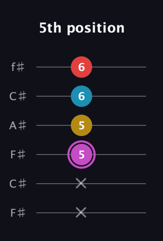 B Augmented Flat 9th guitar tab — 5th position (x x 5 5 6 6) in Open E Tuning (EBEG♯BE) · Capo 2