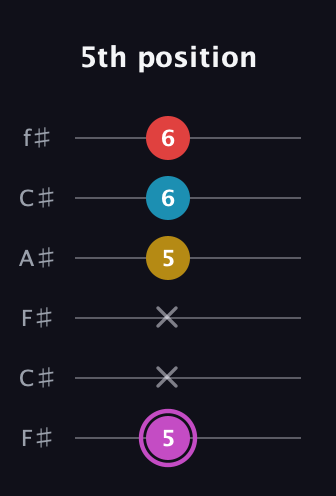 B Augmented Flat 9th guitar tab — 5th position (5 x x 5 6 6) in Open E Tuning (EBEG♯BE) · Capo 2