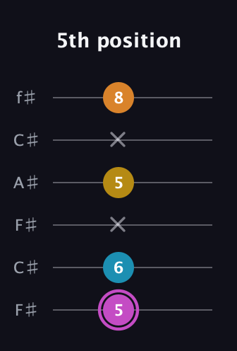 B Augmented Sharp 9th guitar tab — 5th position (5 6 x 5 x 8) in Open E Tuning (EBEG♯BE) · Capo 2