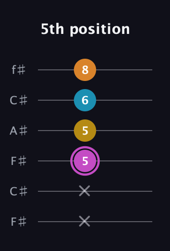 B Augmented Sharp 9th guitar tab — 5th position (x x 5 5 6 8) in Open E Tuning (EBEG♯BE) · Capo 2
