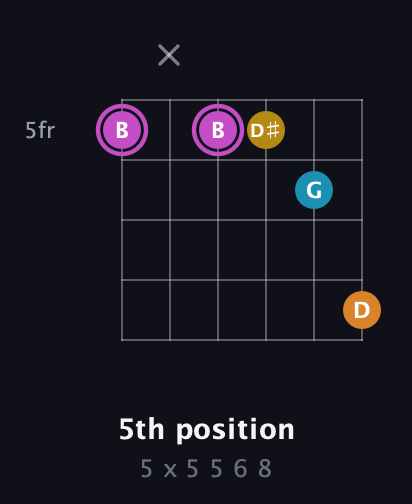 B Augmented Sharp 9th guitar chord — 5th position (5 x 5 5 6 8) fretboard diagram in Open E Tuning (EBEG♯BE) · Capo 2