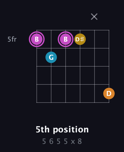 B Augmented Sharp 9th guitar chord — 5th position (5 6 5 5 x 8) fretboard diagram in Open E Tuning (EBEG♯BE) · Capo 2