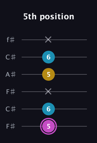 B Augmented guitar tab — 5th position (5 6 x 5 6 x) in Open E Tuning (EBEG♯BE) · Capo 2