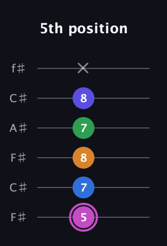 B Diminished 7th Sharp 13th guitar tab — 5th position (5 7 8 7 8 x) in Open E Tuning (EBEG♯BE) · Capo 2