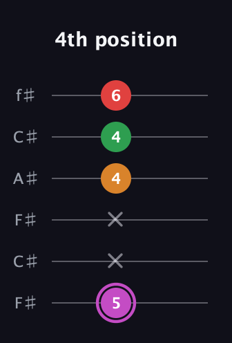 B Diminished Flat 9th guitar tab — 4th position (5 x x 4 4 6) in Open E Tuning (EBEG♯BE) · Capo 2
