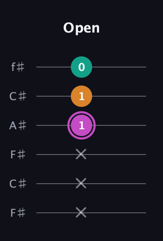 B Minor Sharp 9th guitar tab — Open (x x x 1 1 0) in Open E Tuning (EBEG♯BE) · Capo 2