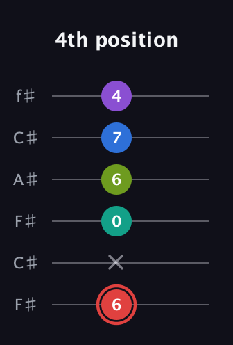 C Augmented 7th Flat 5th guitar tab — 4th position (6 x 0 6 7 4) in Open E Tuning (EBEG♯BE) · Capo 2