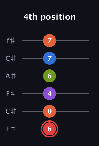 C Augmented 7th Flat 9th guitar tab — 4th position (6 0 4 6 7 7) in Open E Tuning (EBEG♯BE) · Capo 2