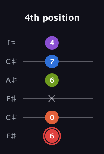 C Augmented 7th Flat 9th guitar tab — 4th position (6 0 x 6 7 4) in Open E Tuning (EBEG♯BE) · Capo 2