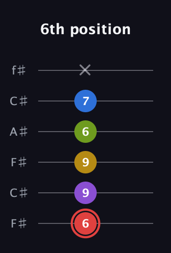 C Augmented 7th Sharp 9th guitar tab — 6th position (6 9 9 6 7 x) in Open E Tuning (EBEG♯BE) · Capo 2