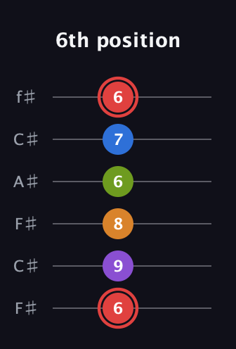 C Augmented 9th Sharp 13th guitar tab — 6th position (6 9 8 6 7 6) in Open E Tuning (EBEG♯BE) · Capo 2