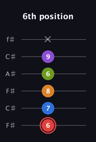 C Augmented 9th Sharp 13th guitar tab — 6th position (6 7 8 6 9 x) in Open E Tuning (EBEG♯BE) · Capo 2